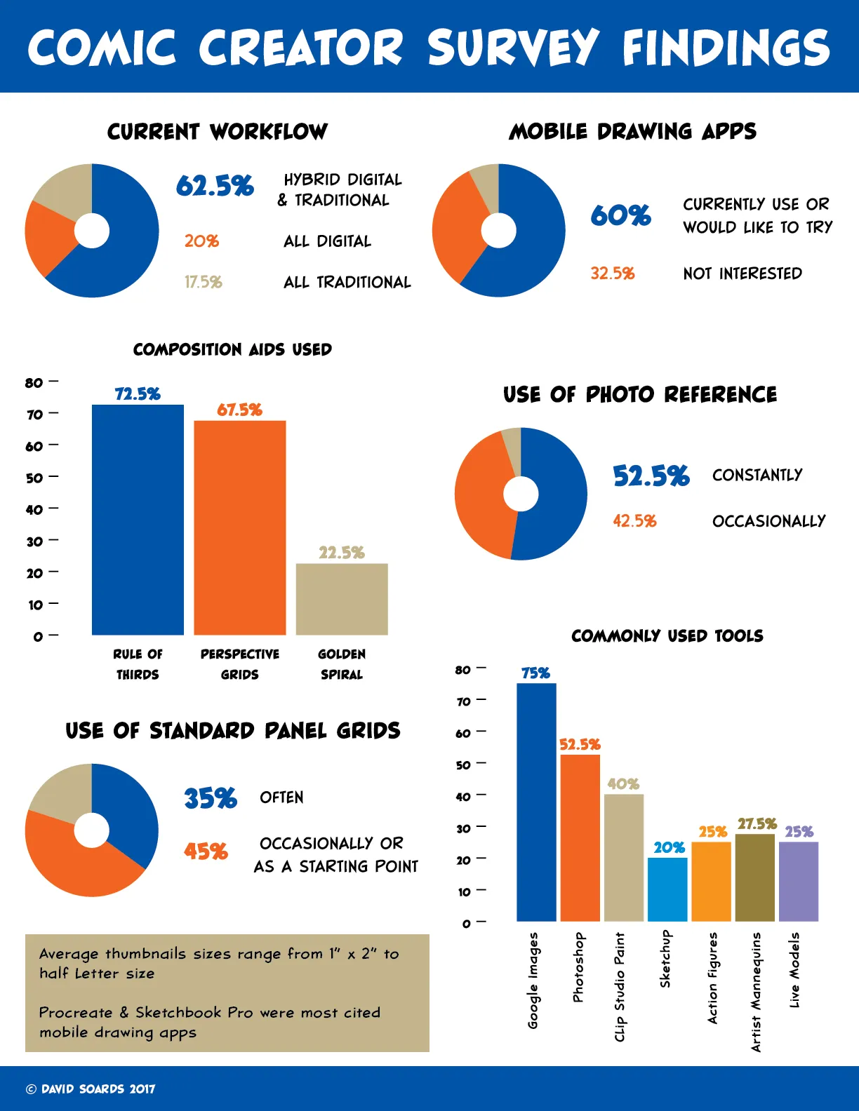 Google Surveys was used to collect data and organize data on potential users.