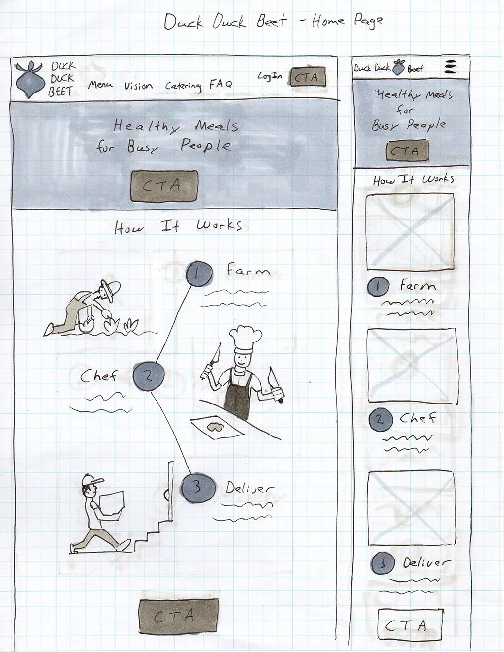 My wireframe shows the 1–2–3 concept for desktop and mobile with several Calls To Action and a basic navigation menu.